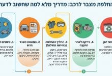 Photo of מה חשוב לדעת על החלפת מצבר לרכב