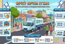 Photo of חברת מהיום להיום – חברת המשלוחים המקצועית והמובילה בישראל