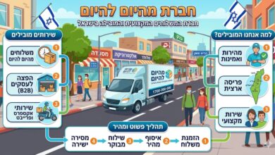 Photo of חברת מהיום להיום – חברת המשלוחים המקצועית והמובילה בישראל