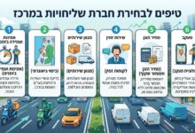 Photo of טיפים לבחירת חברת שליחויות במרכז